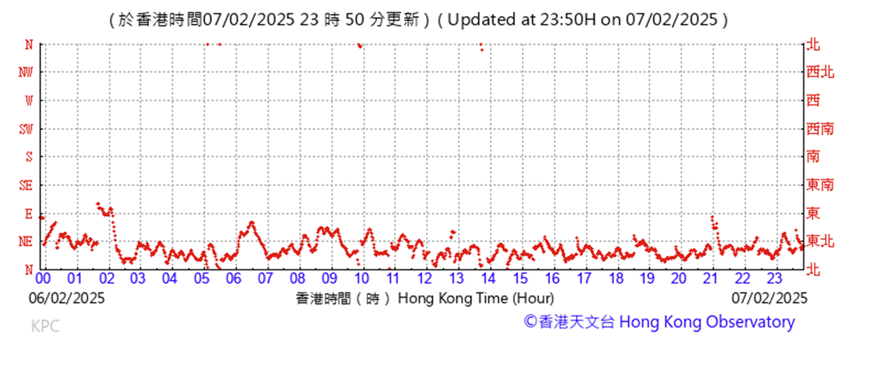 A graph with red lines
AI-generated content may be incorrect.